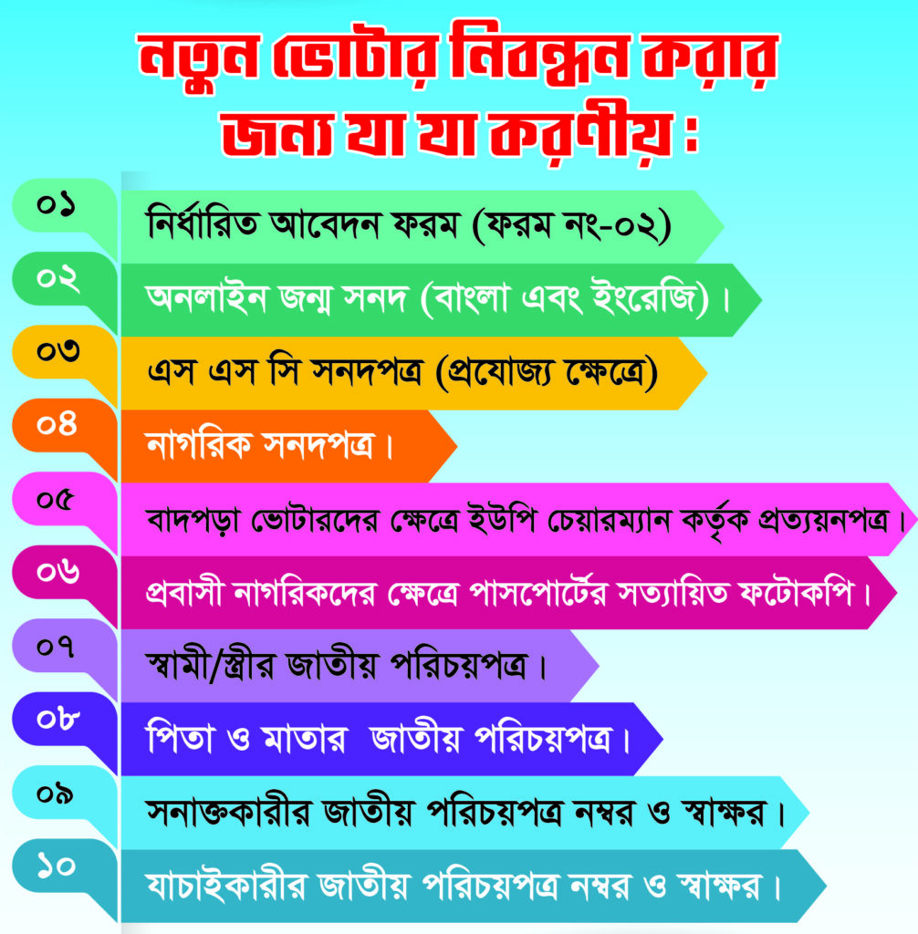 নতুন ভোটার হতে কি কি লাগে?