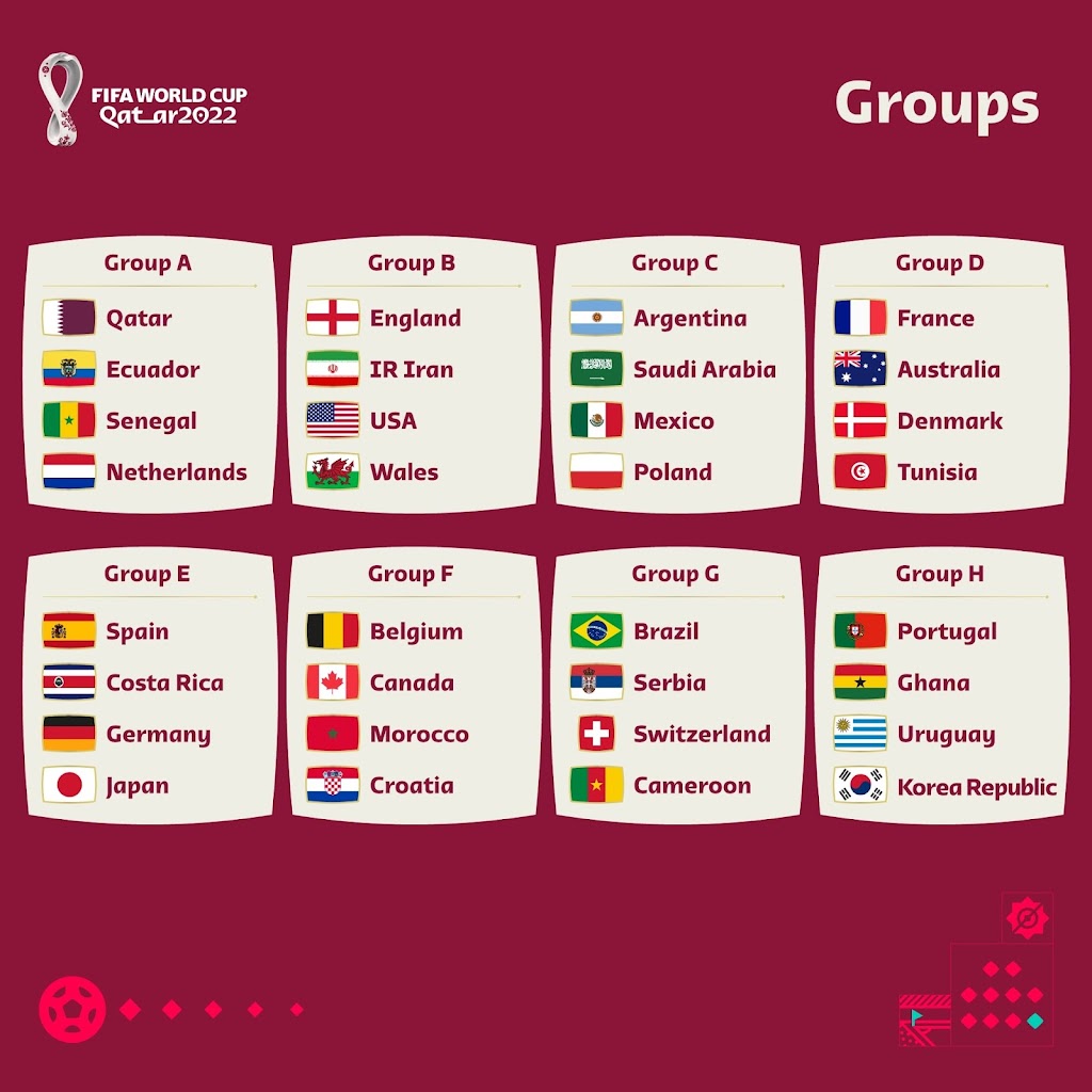 FIFA World Cup 2022 Groups List
