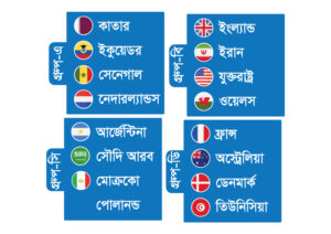 FIFA World Cup 2022 Schedule Bangladesh Time