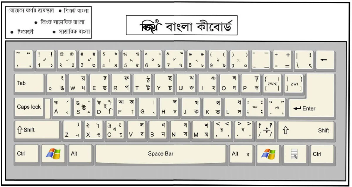 Bijoy KeyBoard Layout