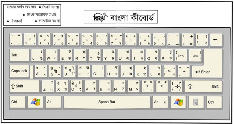 Bijoy Pattern বিজয় বাংলা টাইপিং শিখুন ঘরে বসেই