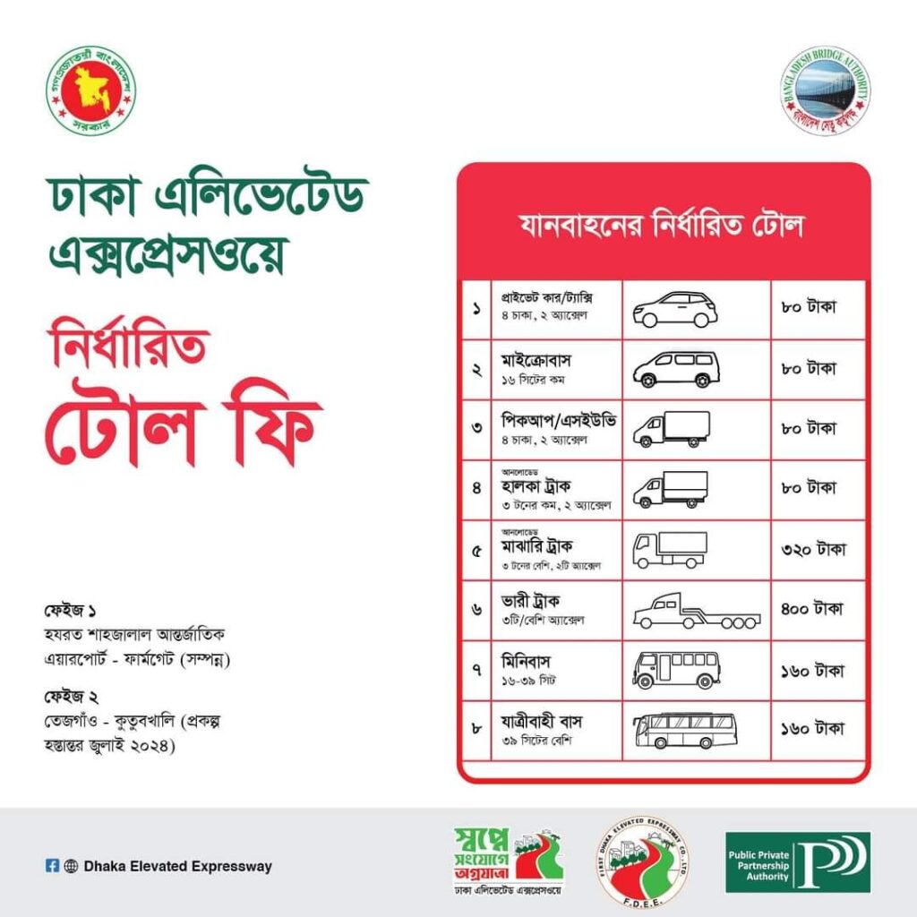 Dhaka Elevated Expressway Toll Rate