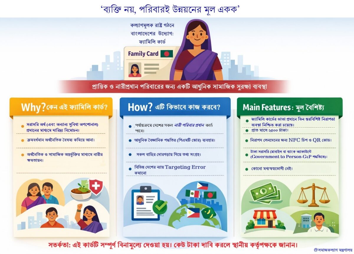 famil card features