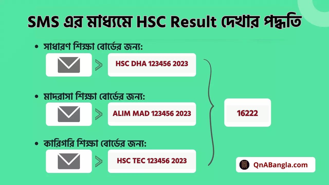hsc result sms format