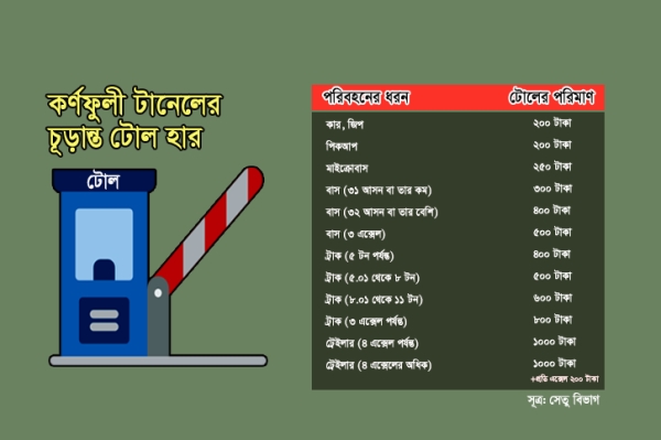 karnaphuli tunnel toll rate