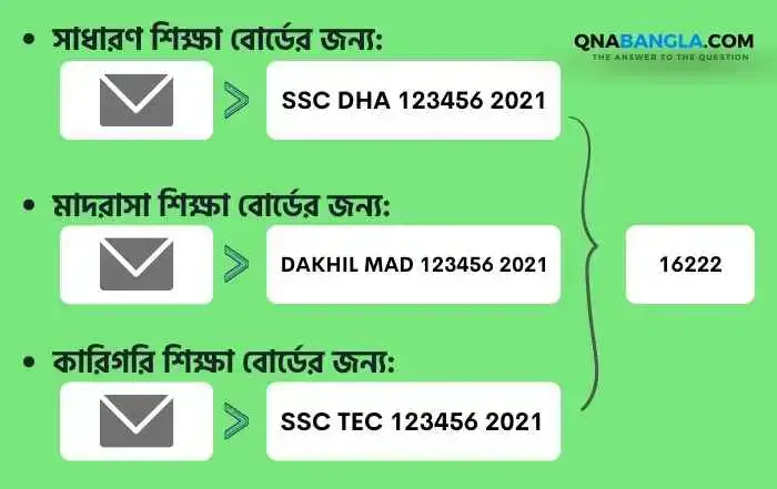 Getting SSC Result 2023 via SMS