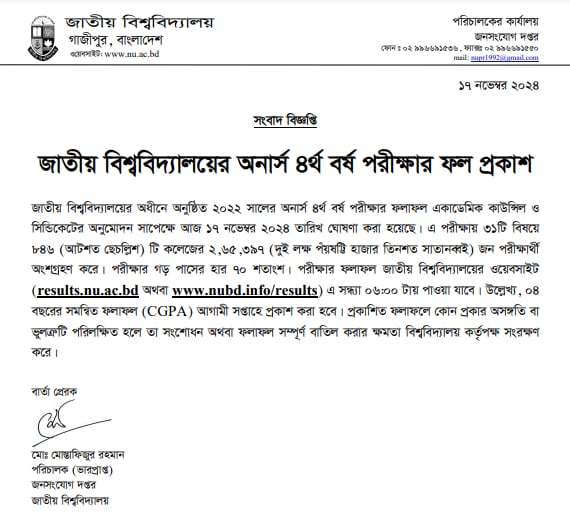 অনার্স ৪র্থ বর্ষের রেজাল্ট ২০২৪