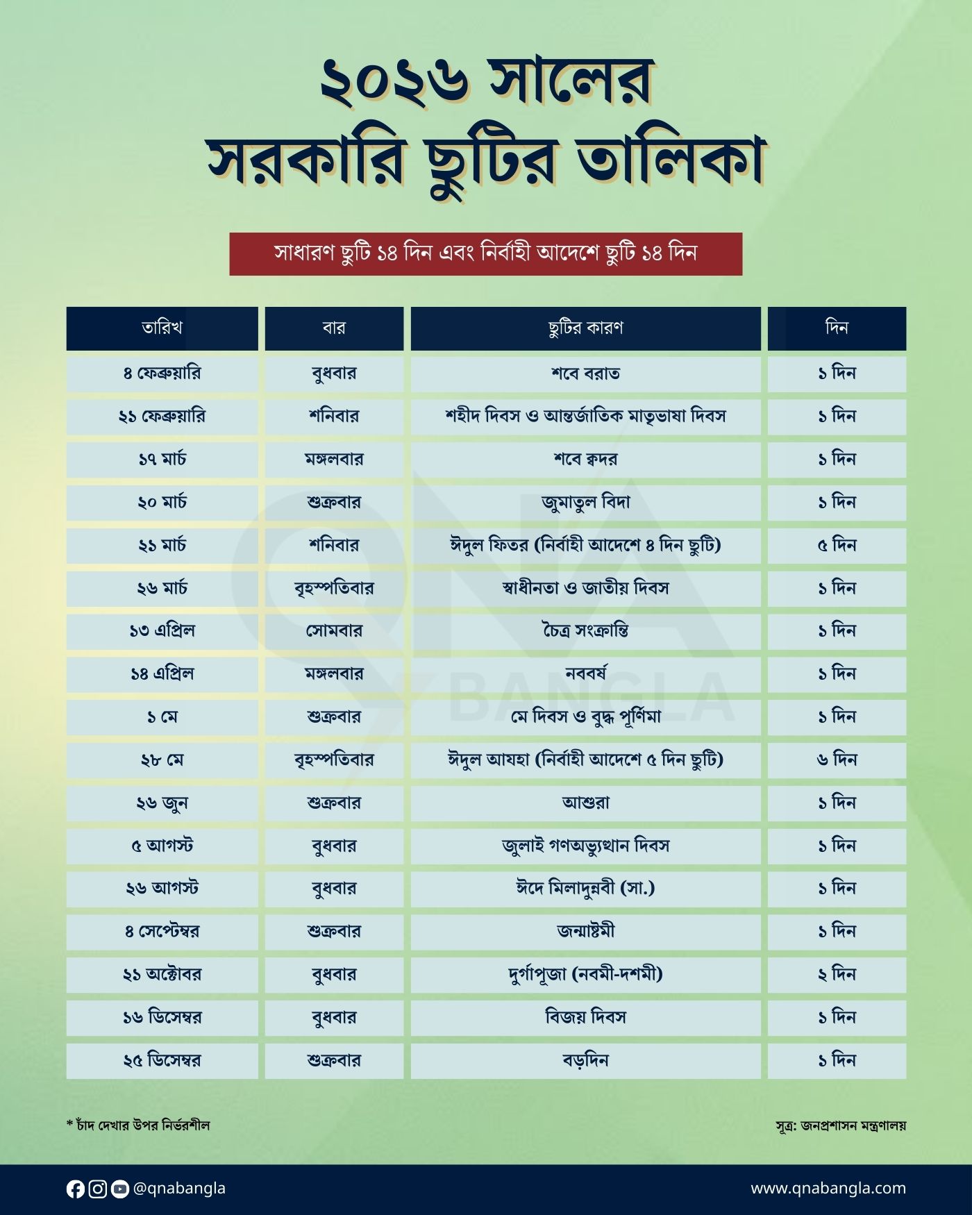 ২০২৬ সালের সরকারি ছুটির তালিকা